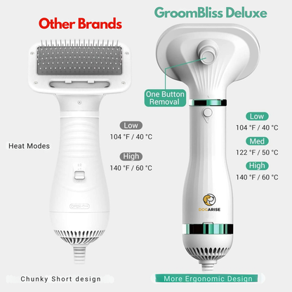 GroomBliss 3-in-1 Deluxe - The Ultimate To-Go Grooming Tool For Your Dog